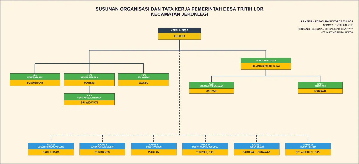 Balai Desa Tritih Lor: Solusi Layanan Terpercaya di Tengah Kota Cilacap